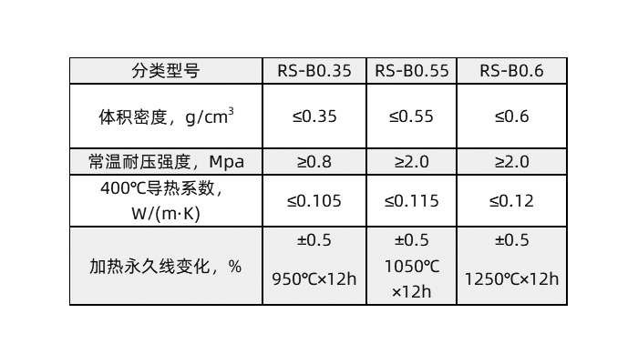 無(wú)機(jī)絕熱板理化指標(biāo).jpg