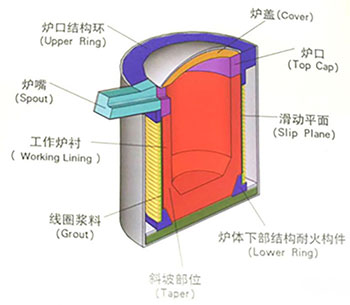 中頻爐結(jié)構(gòu)示意.jpg