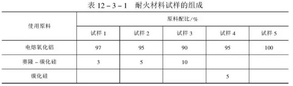 耐火材料試樣的構(gòu)成